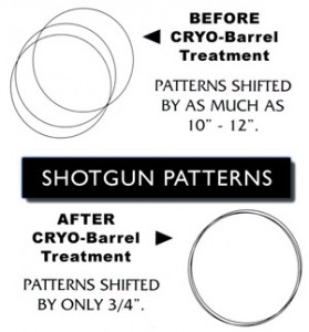 Cryo-Barrel Shot Patterns
