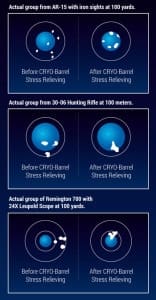 Before and After Cryogenic Processing with Hunting Rifle Shot Groups