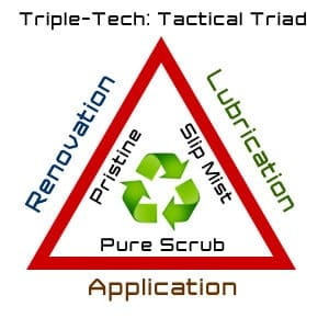 Triple-Tech: Tactical Triad (Application, Renovation, Lubrication)